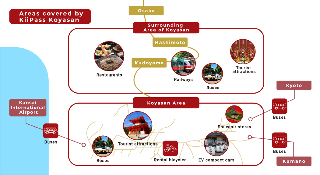 Areas covered by KiiPass Koyasan