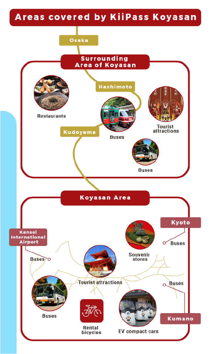 Areas covered by KiiPass Koyasan