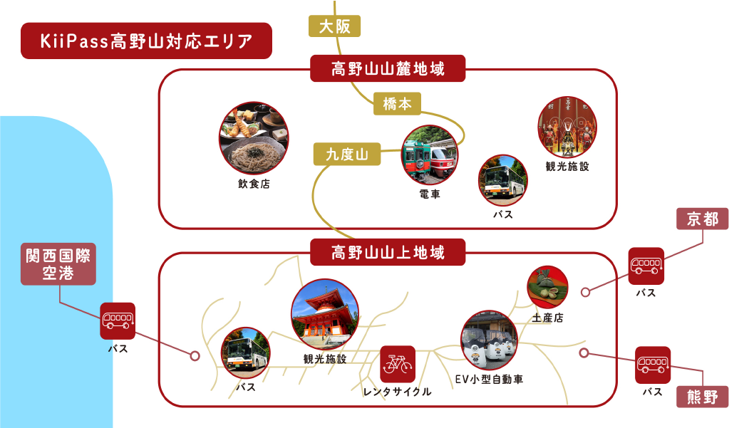 KiiPass Koyasan対応エリア